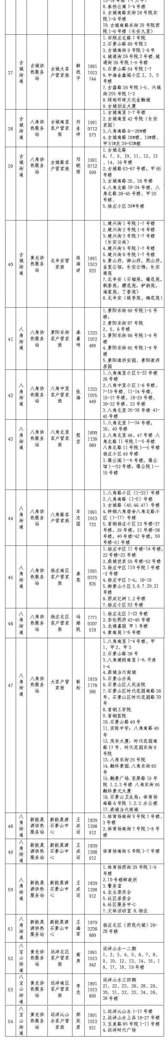 寒潮来袭！石景山力保室温达标，有问题打这些电话刘伯温