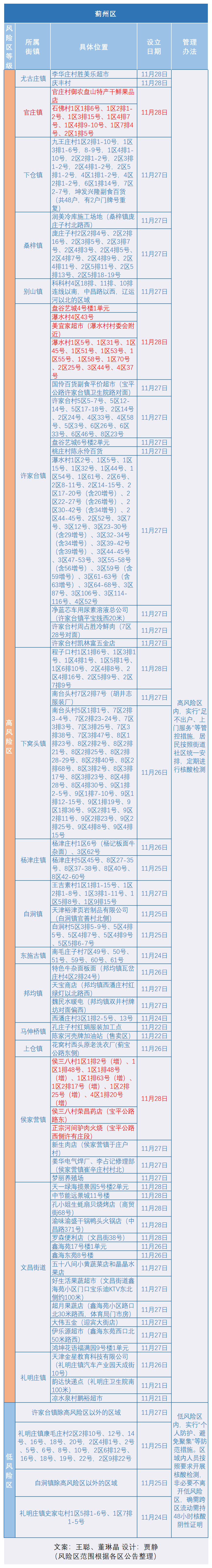 天津中风险地区地图图片