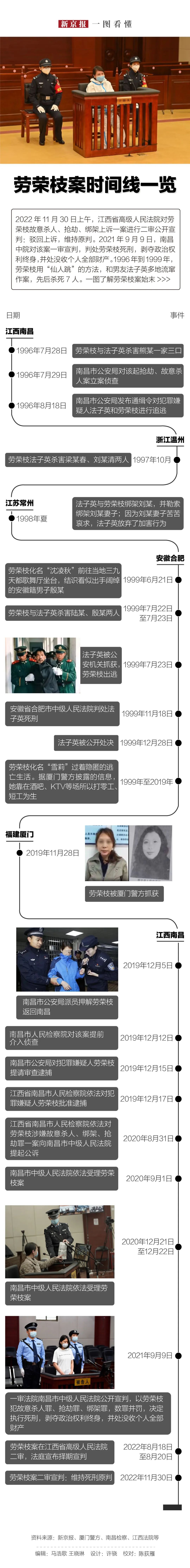 相关报道:"劳荣枝案"背后:受害人妻子朱大红"被击