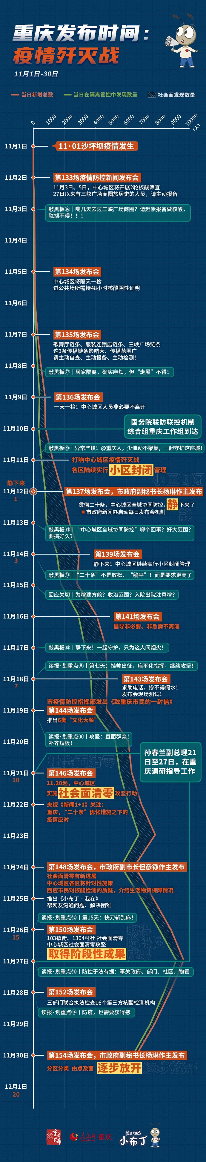 感染人数超9万，重庆要求促进人员流动，非高风险区应解尽解蒙奇千里与树童哪个好些