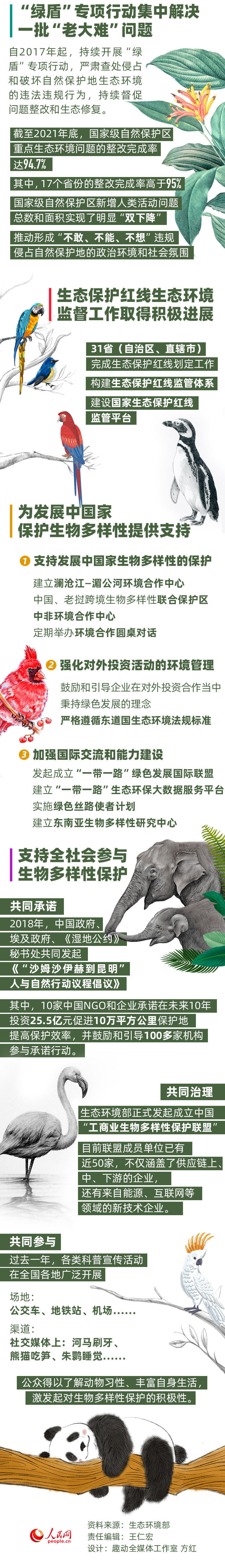 多样生物共同守护数读生物多样性保护的中国实践000407胜利股份