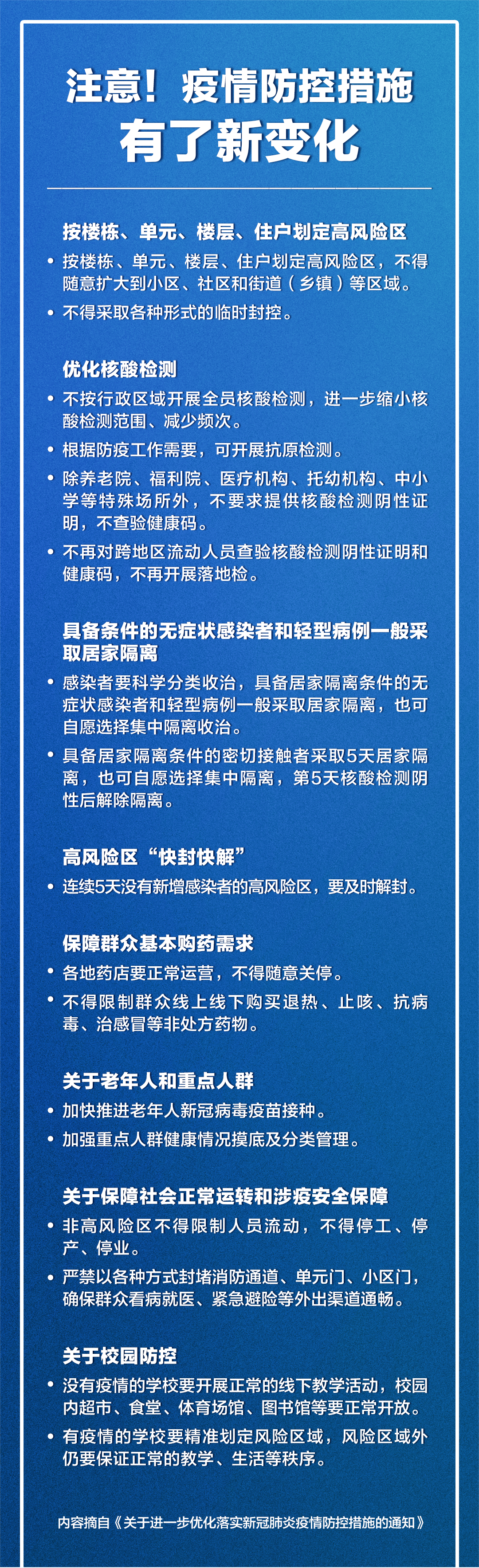 一图了解疫情防控措施"新十条"_腾讯新闻
