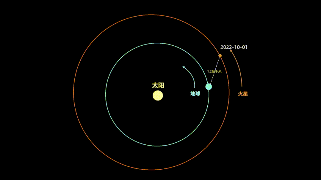 年底天象大戏:"最值得信赖的流星雨"和"火星冲"即将来临_腾讯新闻