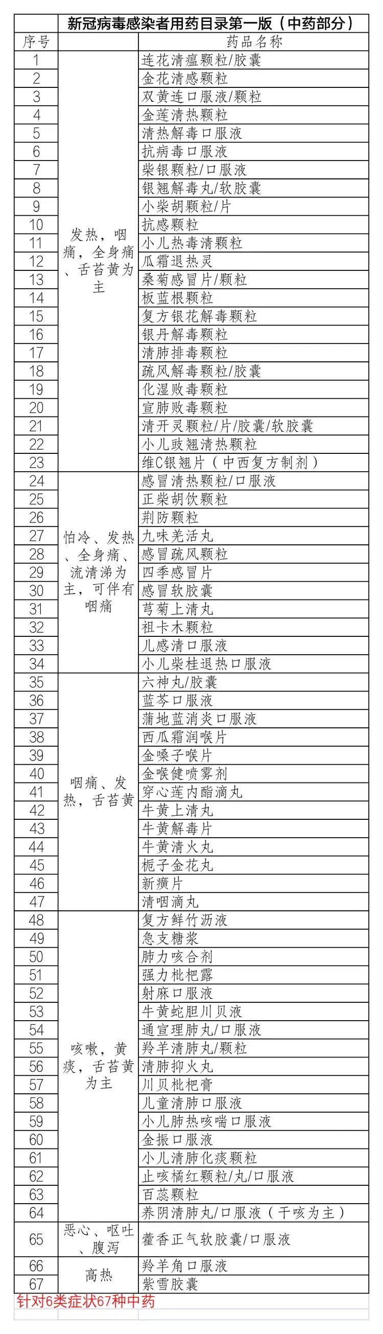 北京昨日发热门诊患者是一周前的16倍！药品供应在短期内面临较大压力，北京发布用药目录高中哲学大题答题模板