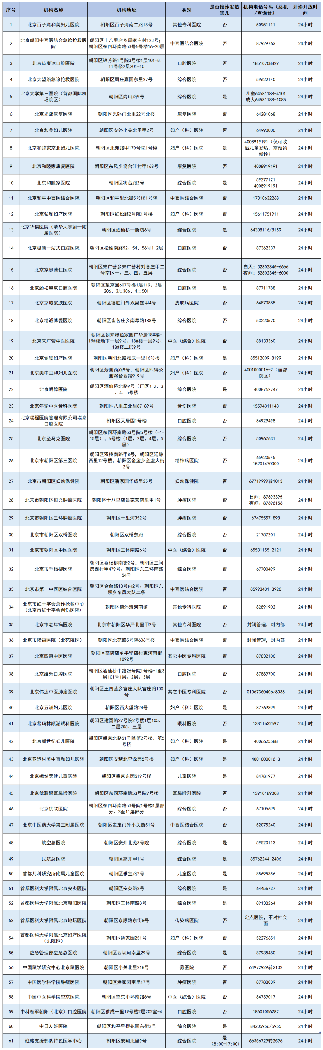 “我阳了”，8位新冠患者如何自救？叮咚英语客服人工电话