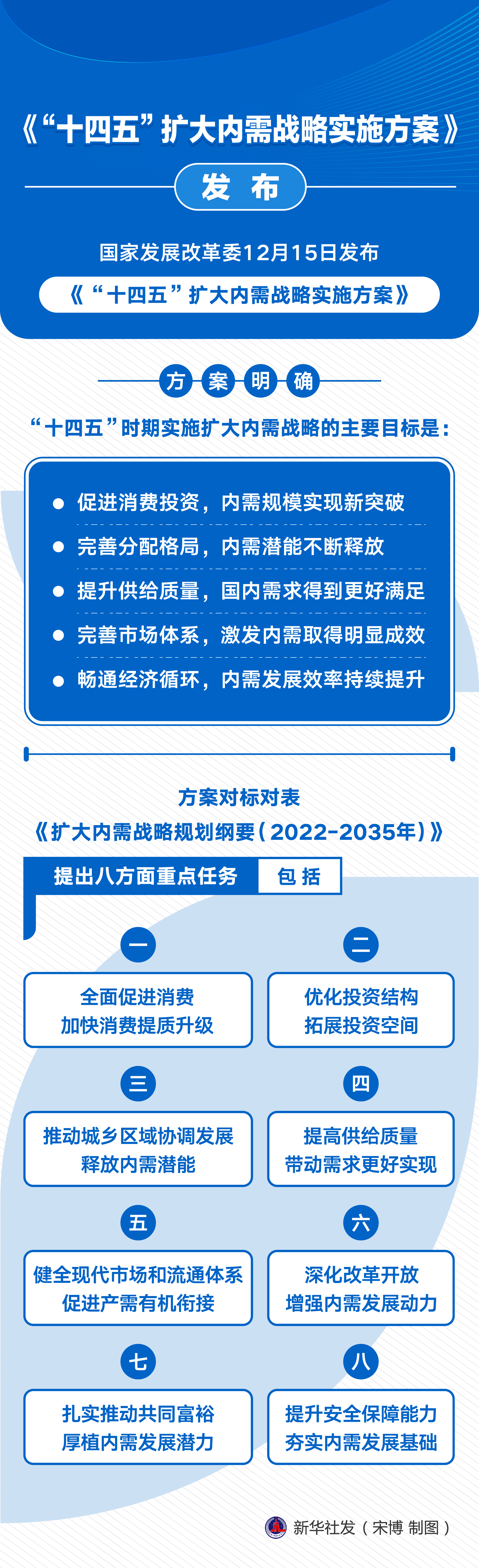 我国实施的战略