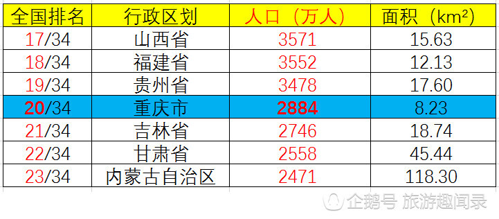 中国什么地方人口最多_中国人口最多城市排名