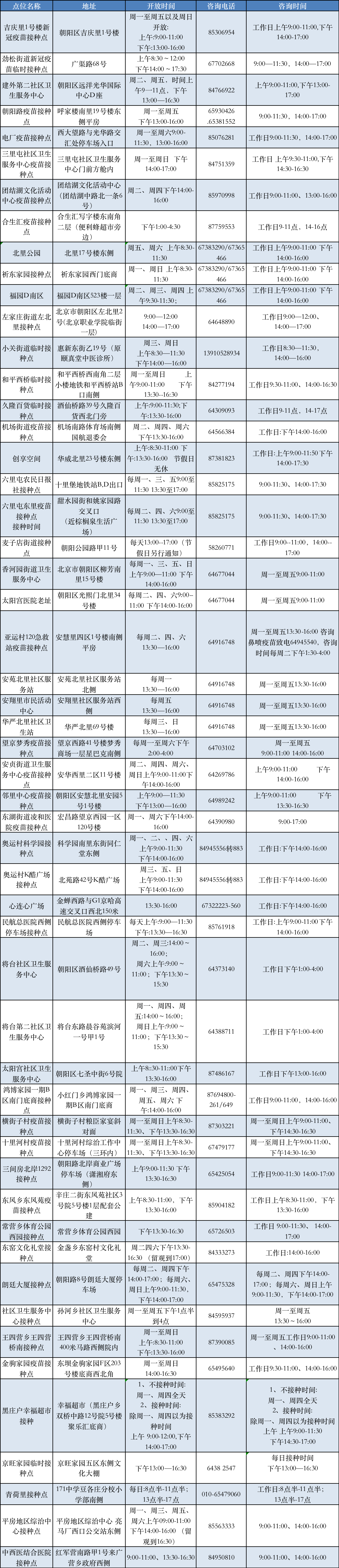 最新！北京朝阳区每日开放疫苗接种点位信息请您查收飞机结冰可能造成的危险2022已更新(知乎/新华网)