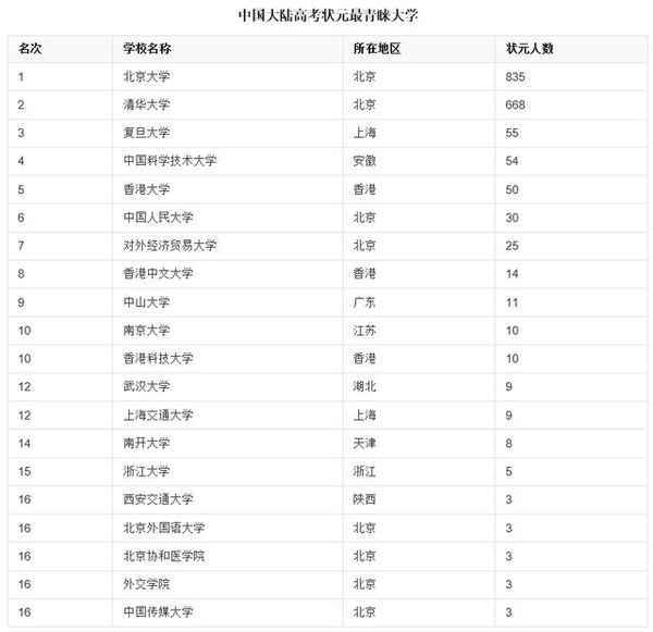 专业人口排名_世界人口排名