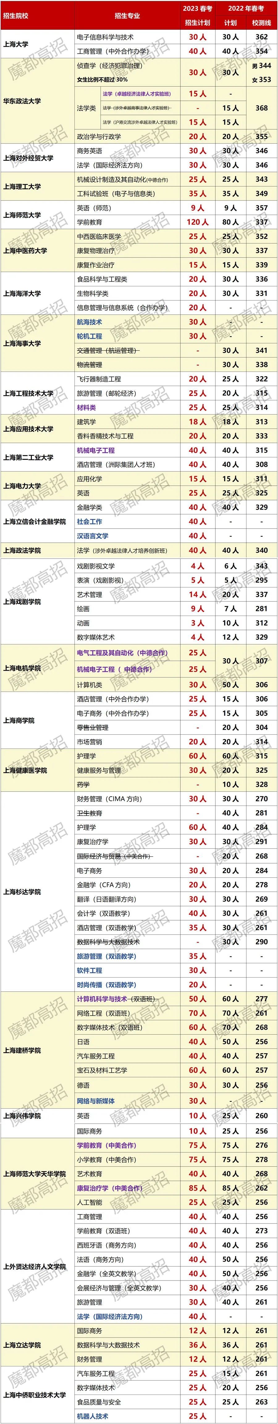 高考准考证号查询成绩_2023上海高考成绩查询_高考查询成绩公众号