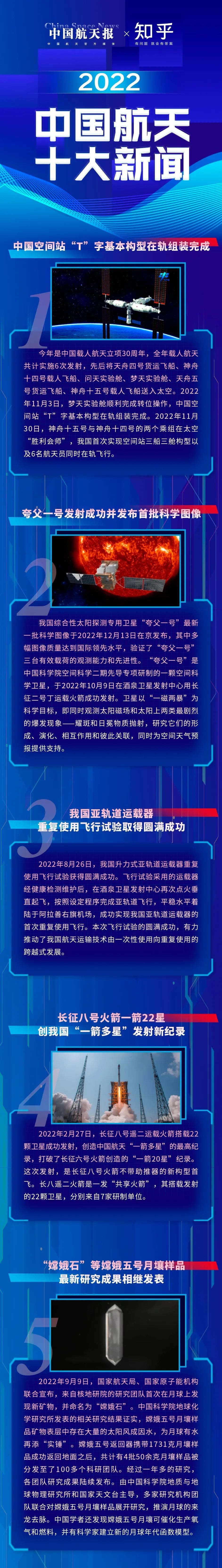 最近的新闻大事10条简短2020航天(最近的新闻大事10条最近发生的重大新闻2020年)