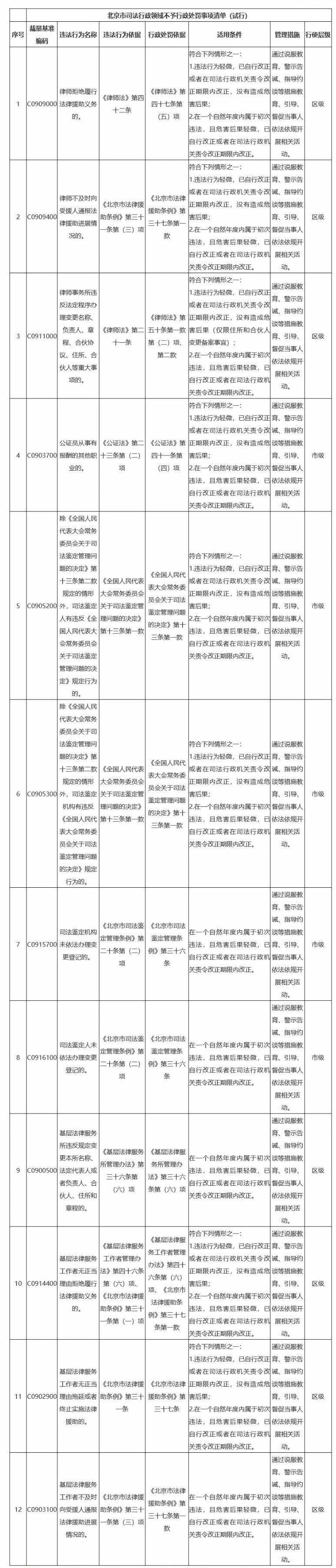 本月起，北京司法行政领域12项轻微违法行为，不予行政处罚600527江南高纤2023已更新(网易/今日)