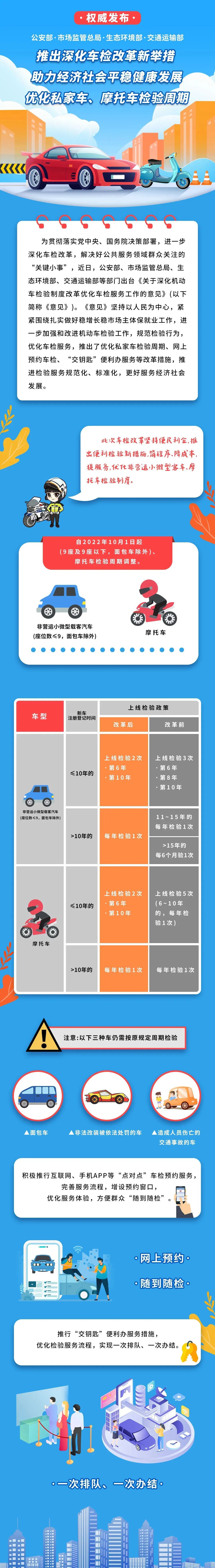 北京交管部门推出周日验车服务