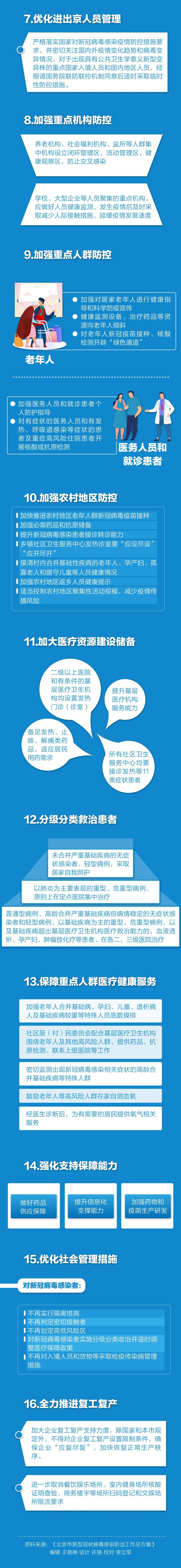 北京“乙类乙管”具体怎么管？一图看懂抖音扶持宝妈创业是真的吗2023已更新(哔哩哔哩/微博)