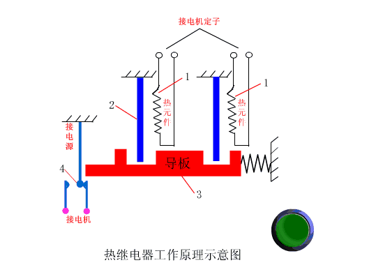 PLC工作原理动图：每个控制原理看得明明白白11