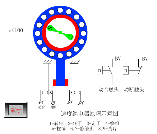 PLC工作原理动图：每个控制原理看得明明白白15