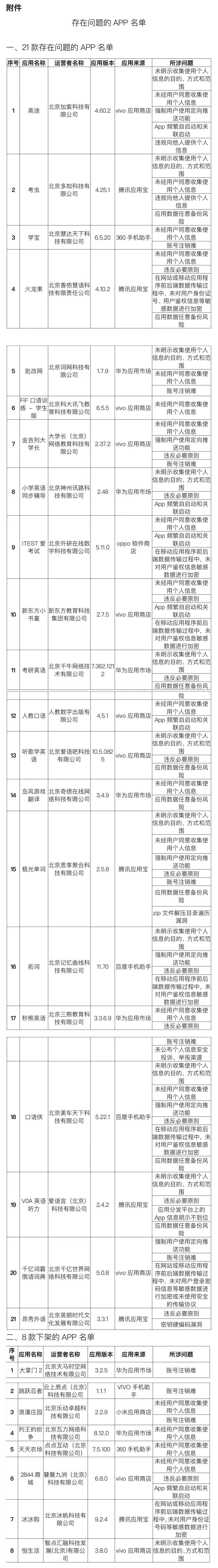 北京市通信管理局通报29款问题App，高途、考虫等在列上半年的证书考试有哪些2023已更新(知乎/新华网)