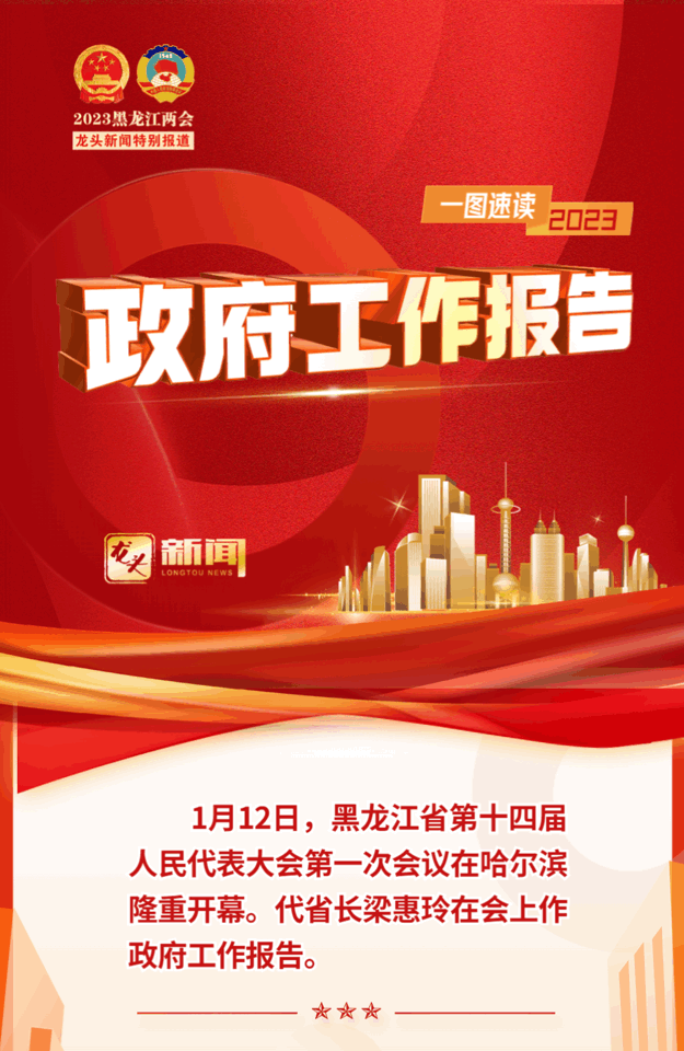一图速读|2023年黑龙江省政府工作报告_腾讯新闻