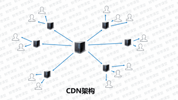 具体谈谈如何优化前端性能的总结