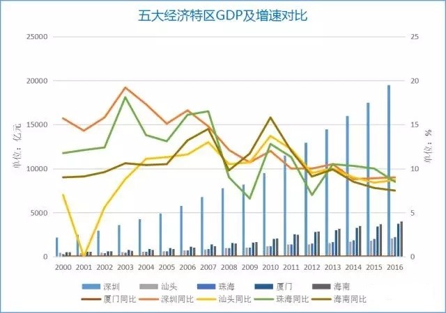 秦淮区区GDP_盐城一套房子的钱,在其他城市能买多大的房 看完后我惊呆了