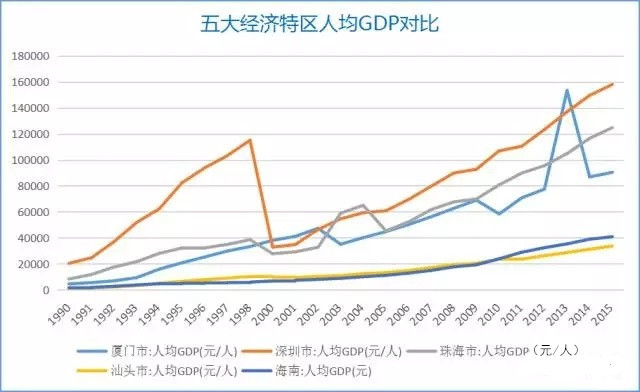 郑州1979gdp_别再说郑州不行了(3)