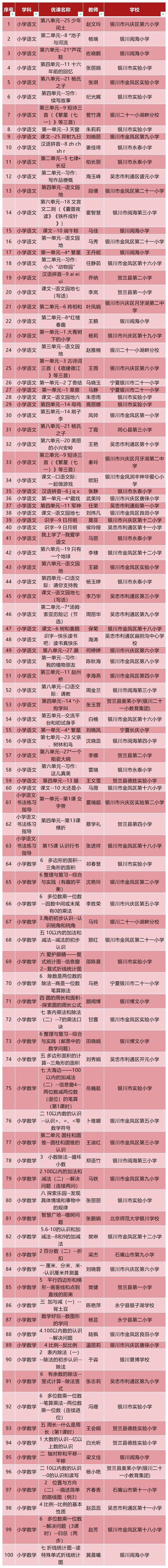 点赞！自治区“基础教育精品课”，他们荣获一等奖
