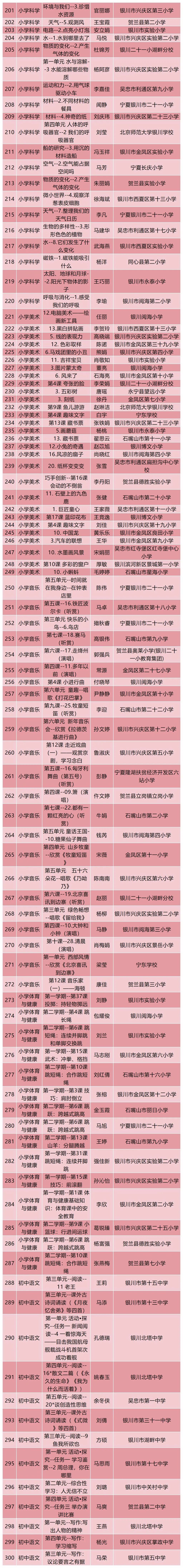点赞！自治区“基础教育精品课”，他们荣获一等奖2
