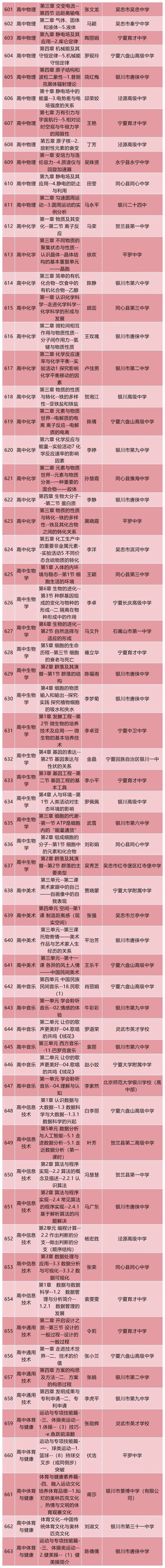 点赞！自治区“基础教育精品课”，他们荣获一等奖6