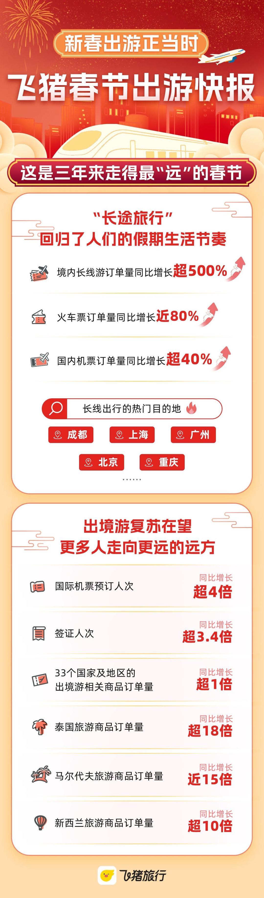 河南省2023年春节旅游政策最新规定图片(河南省2023年春节旅游政策最新规定图片及价格)