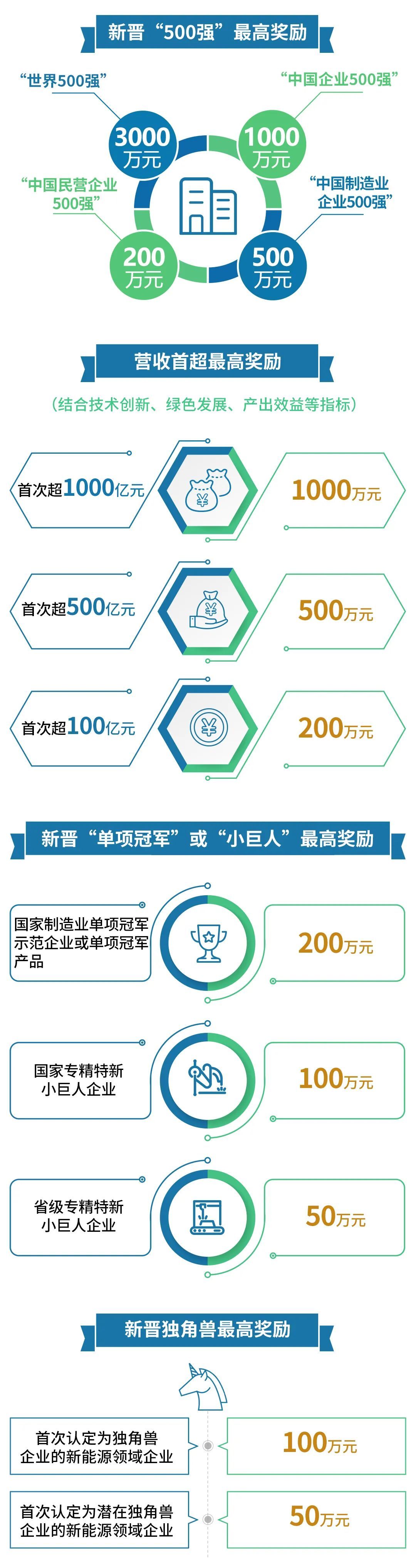 《常州市推进新能源之都建设政策措施》出台