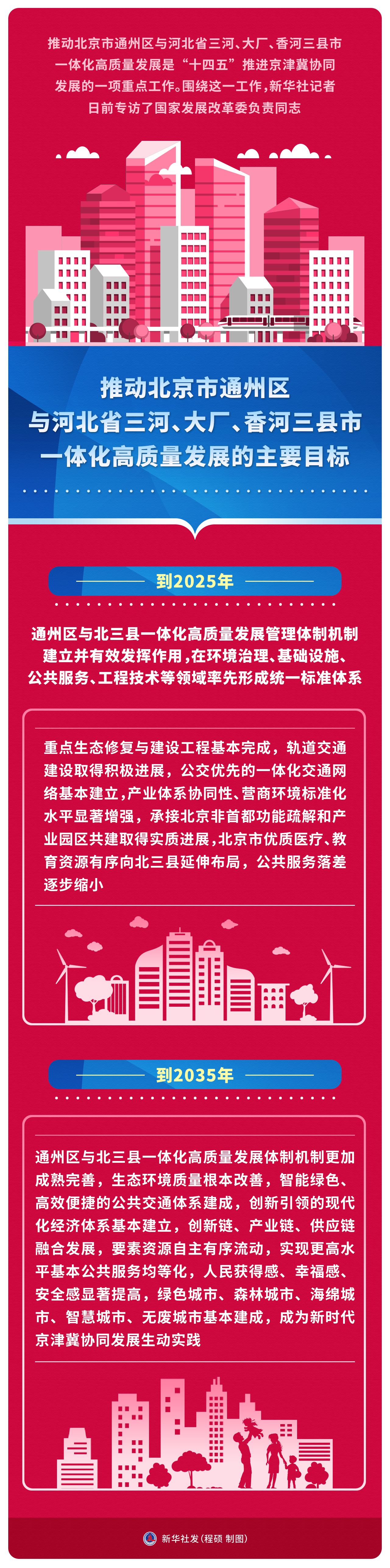 通州区常规网站建设有什么 腾讯网