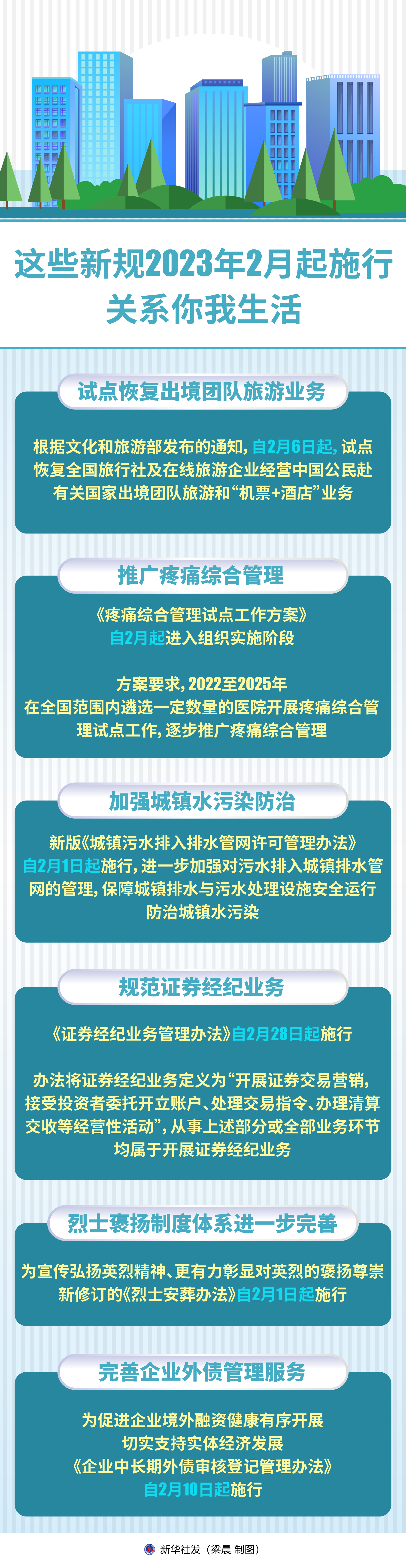 2020年1月到2月的重要新闻(2020年1至2月的重要时政新闻)