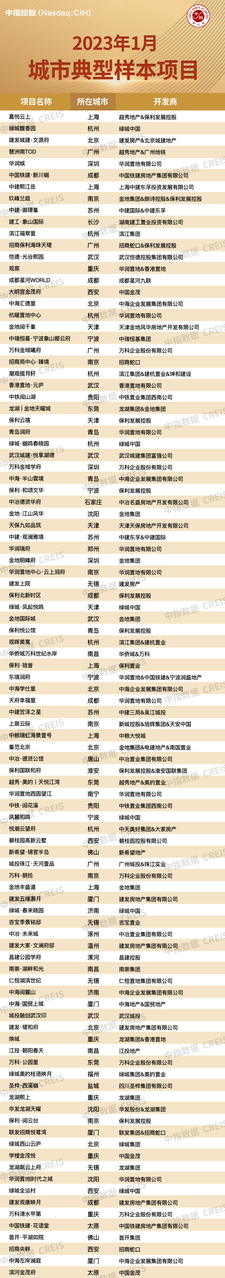 新年新气象，1月百城房价环比跌幅收窄中国有堪比萨尔马特的武器吗2023已更新(今日/腾讯)中国有堪比萨尔马特的武器吗