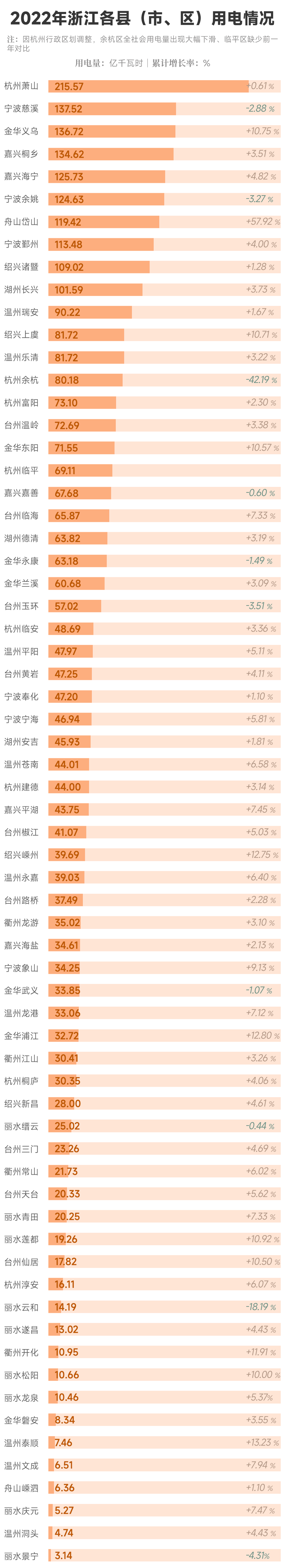 余杭区关键词排名怎么做 腾讯网