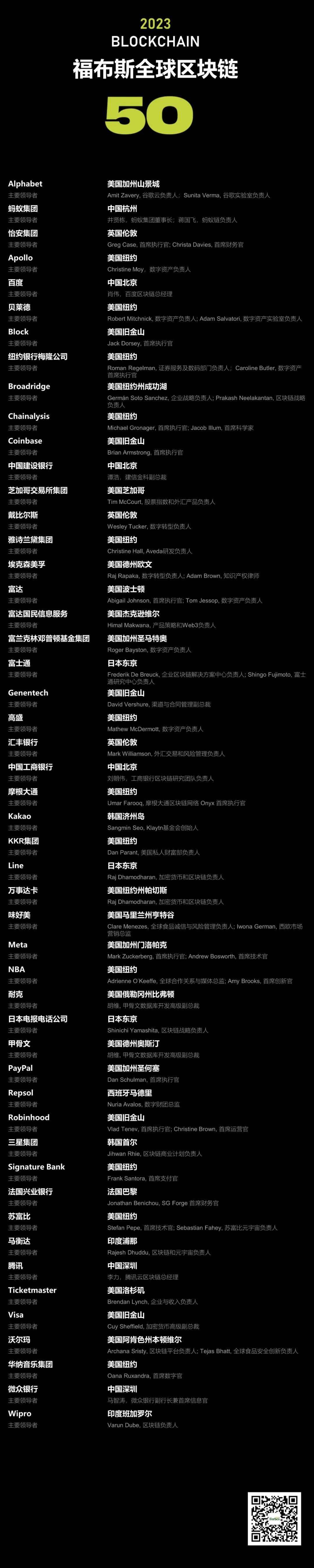 全球区块链变迁_全球区块链变迁历史