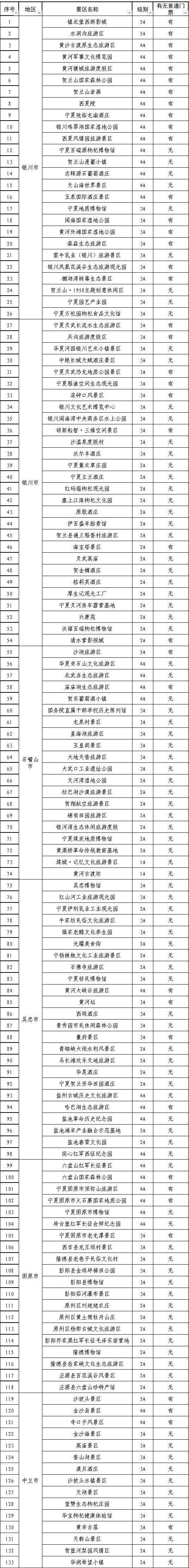 好消息宁夏133家a级旅游景区对这些人免门票啦