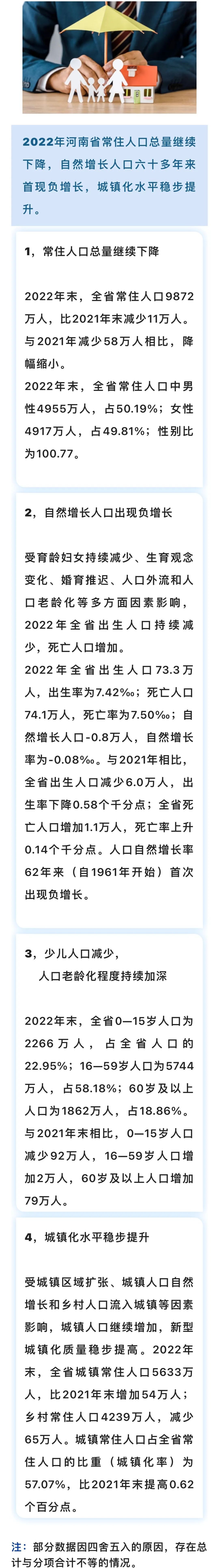 河南人口2023_[河南新闻联播]2023年人口数据公布全省常住人口9872万人(2)