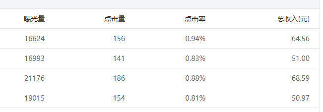 微信流量主到底能赚钱么