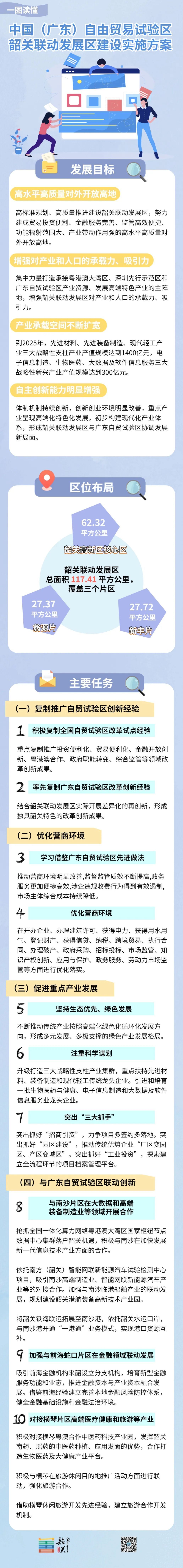 落地32项推进中6项韶关这个联动发展区经验值得一看