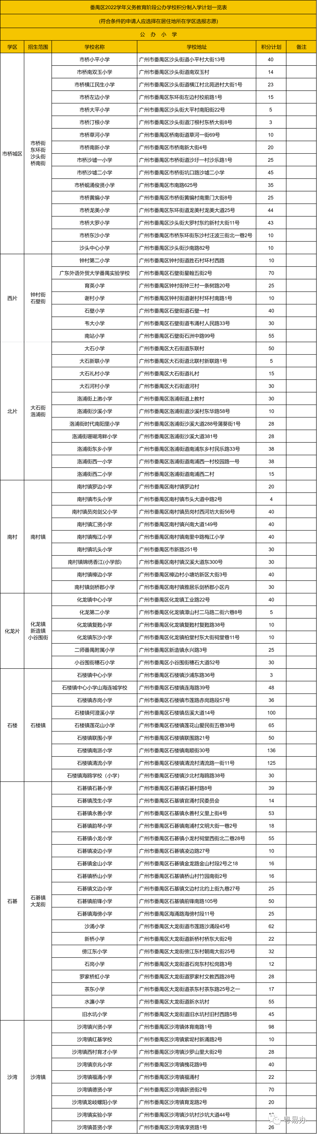 海淀区初中排名 校额到校，普娃也能进海淀六小强？鸡娃爸妈的春天来了？