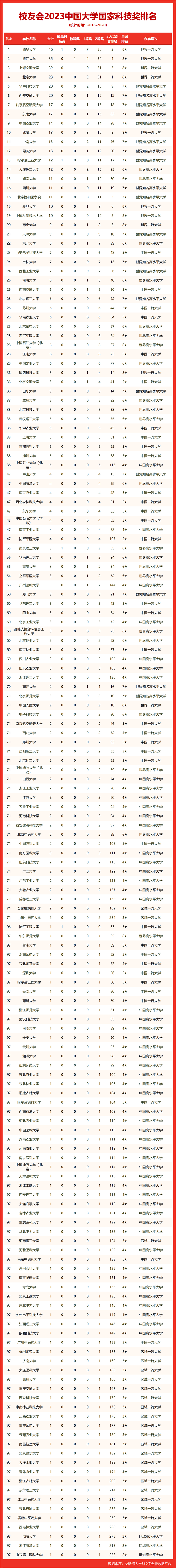 贺卫东简历 华中理工_华中大学与中华大学_华中理工大学排名