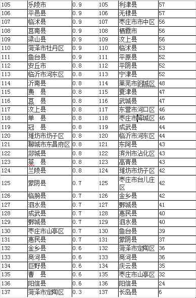山东惠州龙门县人均gdp_2015年龙门县人均GDP超过全国平均水平