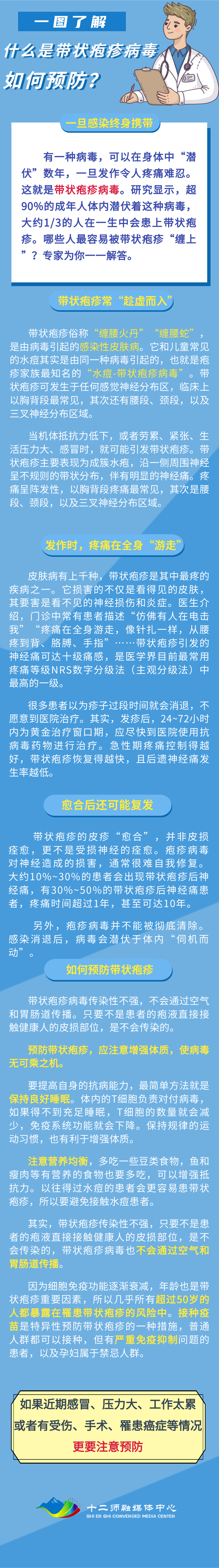 长图丨一图让你了解什么是带状疱疹病毒如何预防