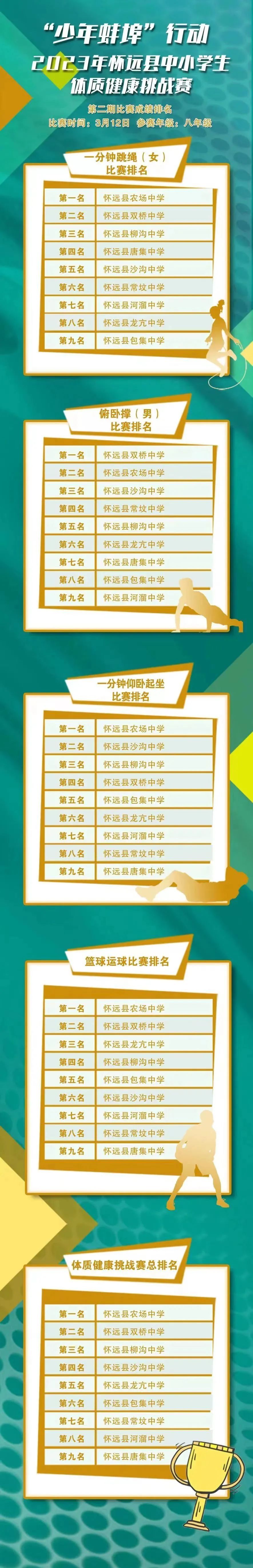 来看蚌埠这些学校排名