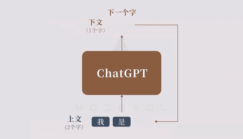 ChatGPT震撼来袭！它将如何颠覆教育与工作？必看视频+三大影响解析