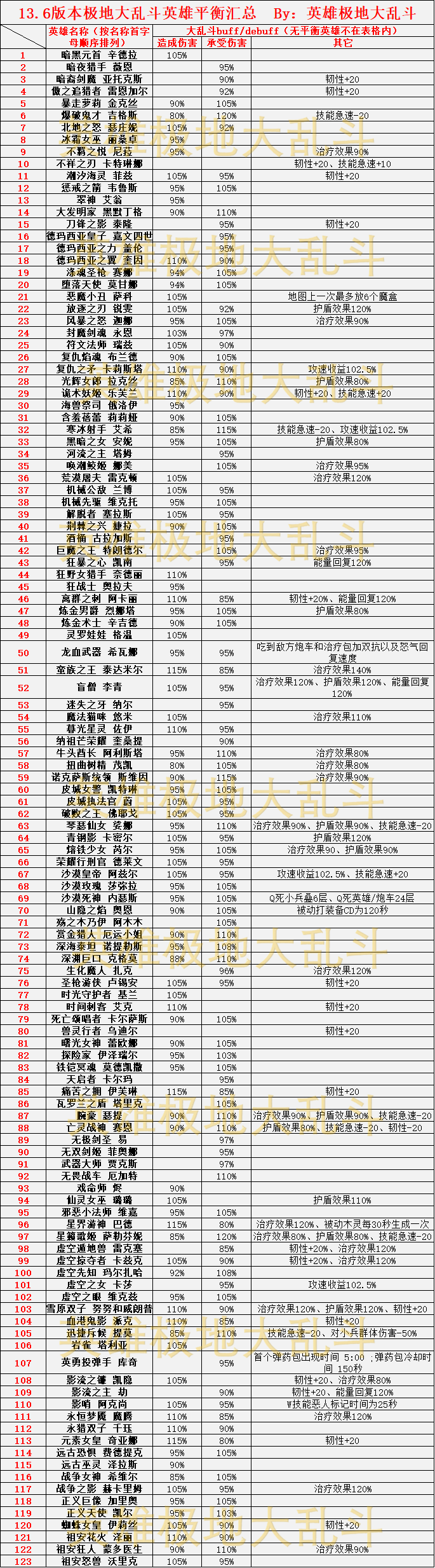 双曲型平衡点