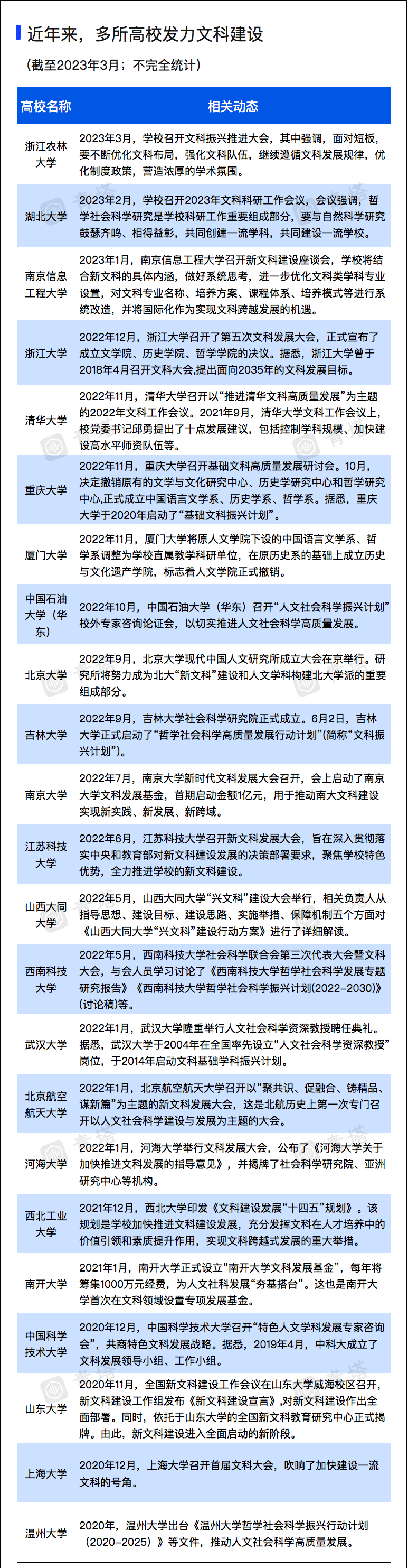 文藝復興建筑是如何體現科學,人文精神的?_人文是精彩的科學是呆板的_人文科學試驗班