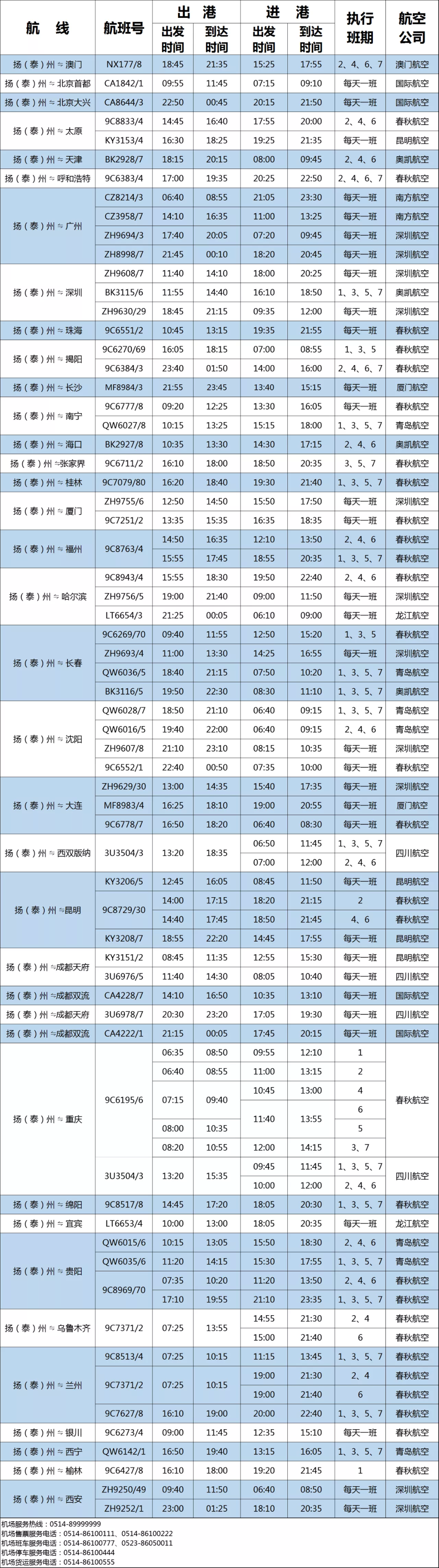 查询相关资料显示,位于扬州市的扬泰机场有在晚上和凌晨降落的航班