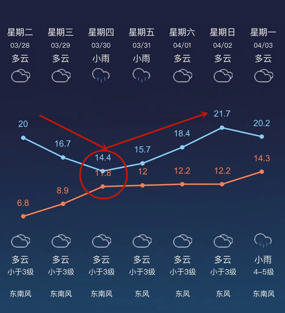 雨04雨04雨04常州天气又要大变