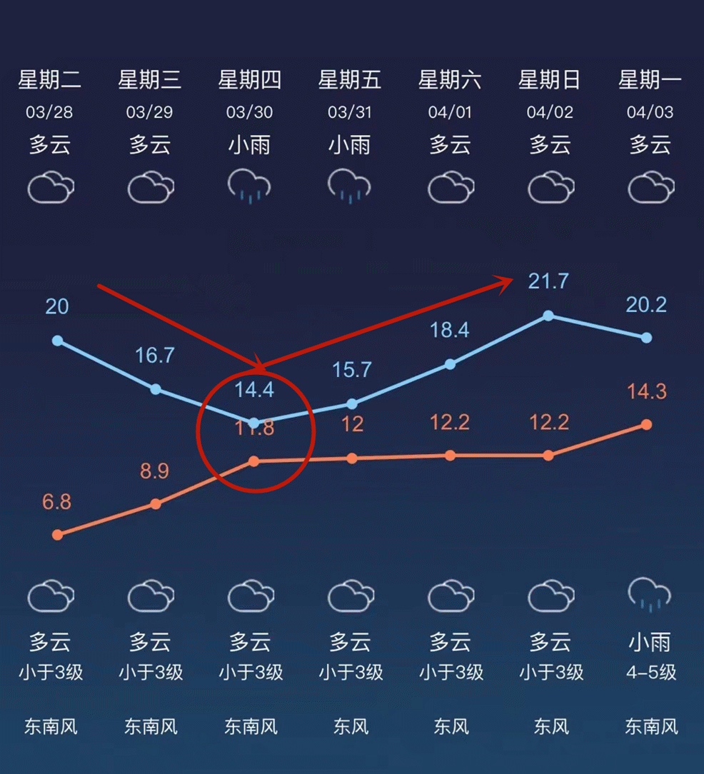 江苏常州天气预报图片